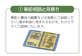 1.事前相談と見積り