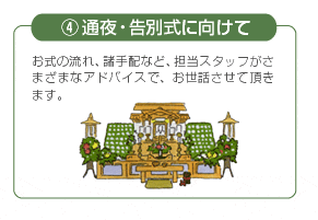 4.通夜・告別式に向けて